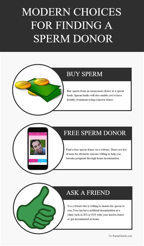 finding a known sperm donor.